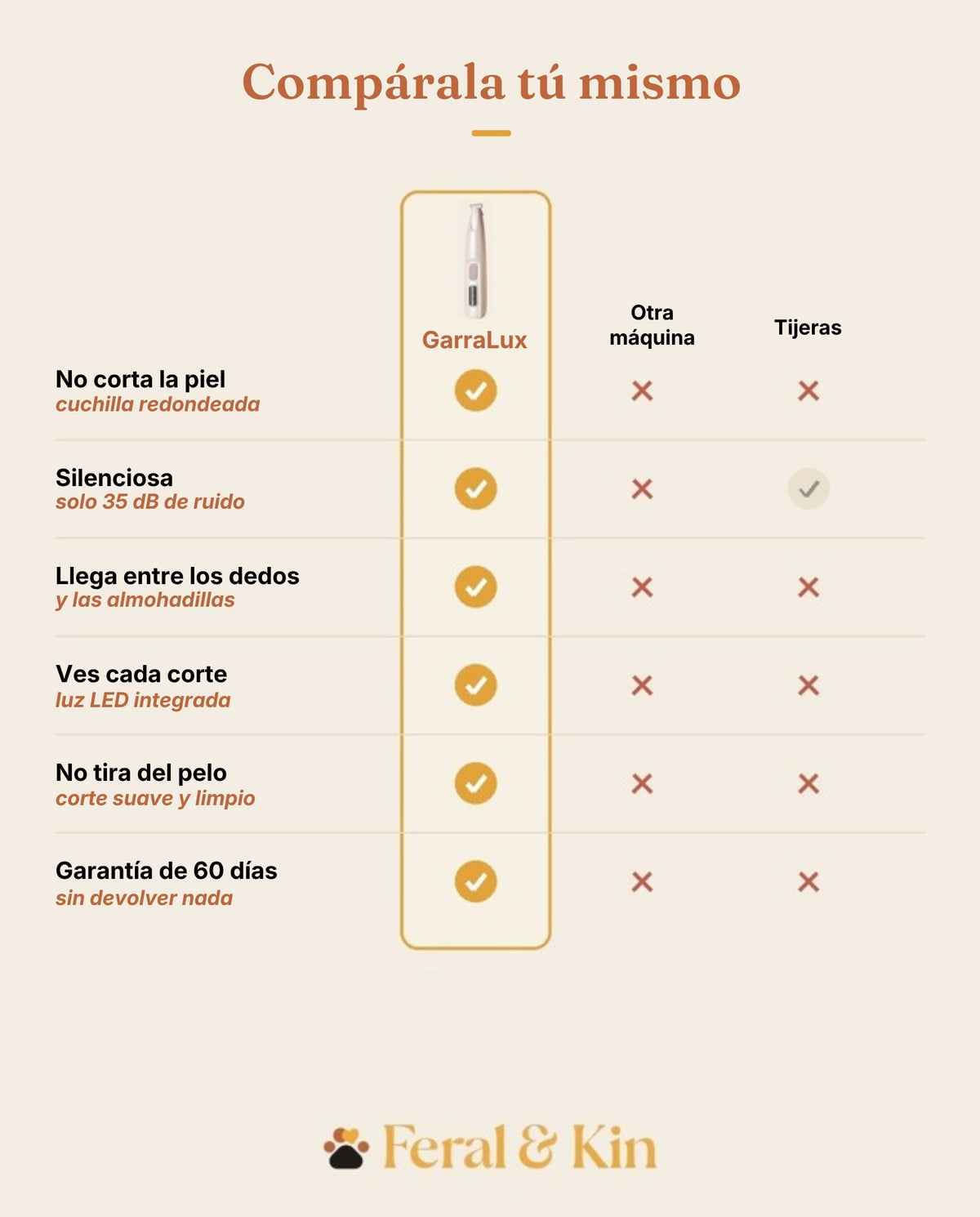 Compárala tú mismo: GarraLux frente a otra máquina y tijeras