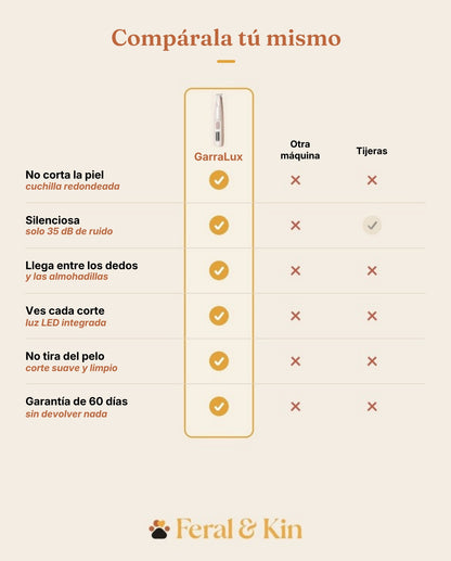 Compárala tú mismo: GarraLux frente a otra máquina y tijeras